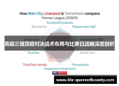 英超三强顶级对决战术布局与比赛日战略深度剖析