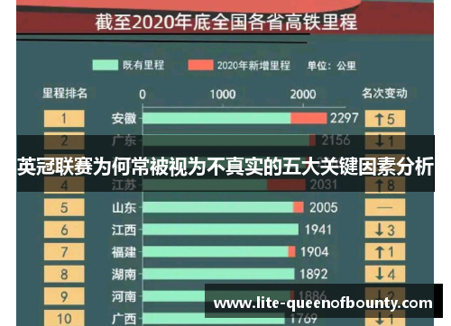 英冠联赛为何常被视为不真实的五大关键因素分析